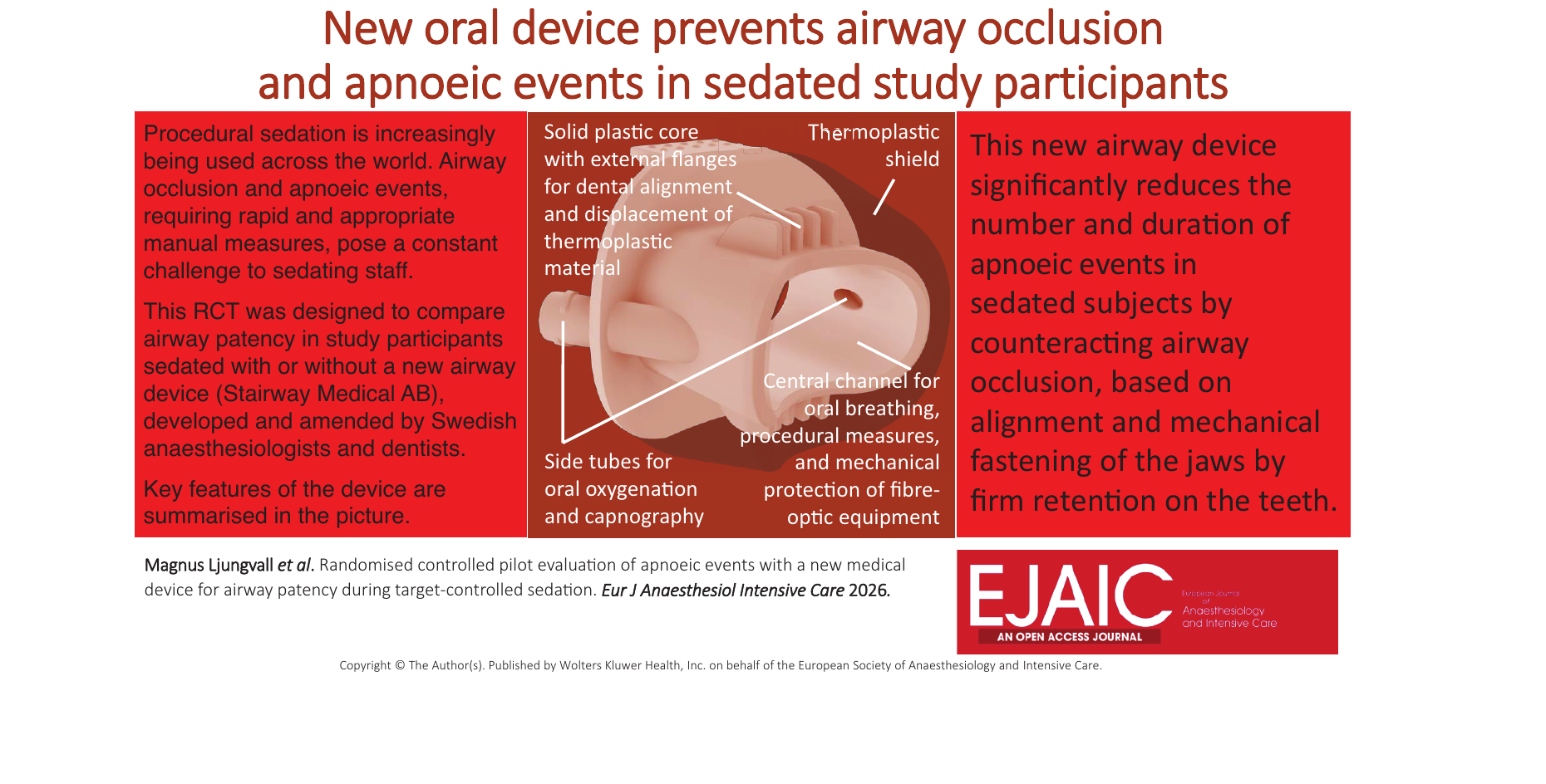 Randomised controlled pilot evaluation of apnoeic events with a new medical device for airway patency during target-controlled sedation